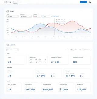 Product ownership sample 3